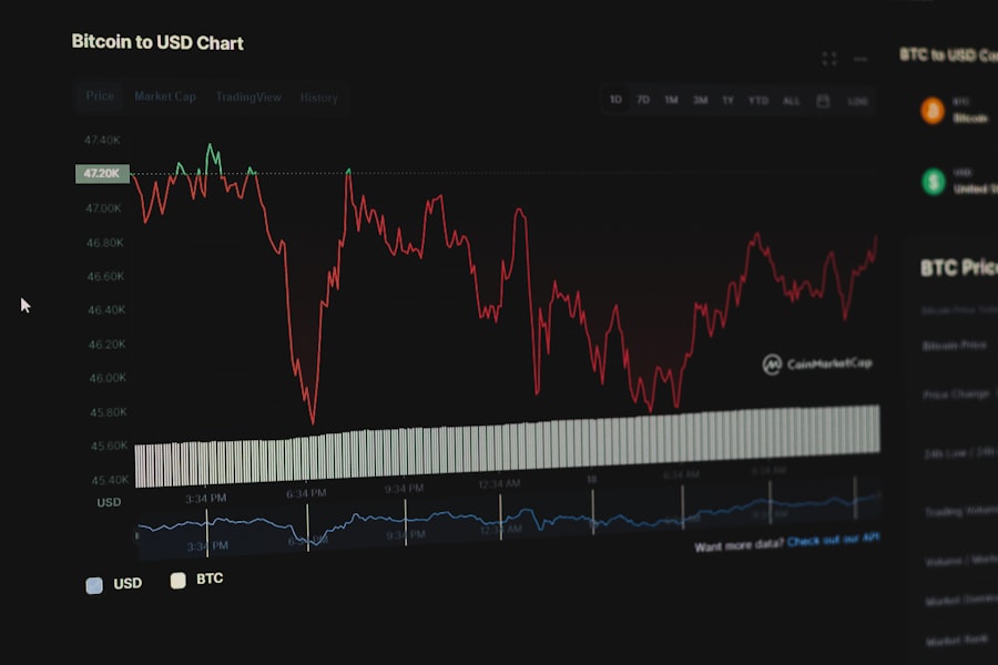 Investment graph