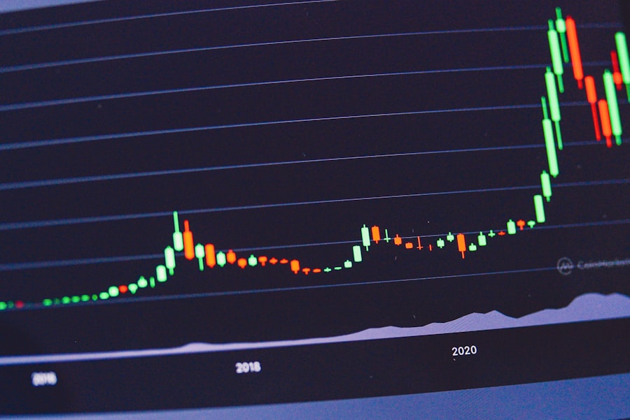 Stock market graph