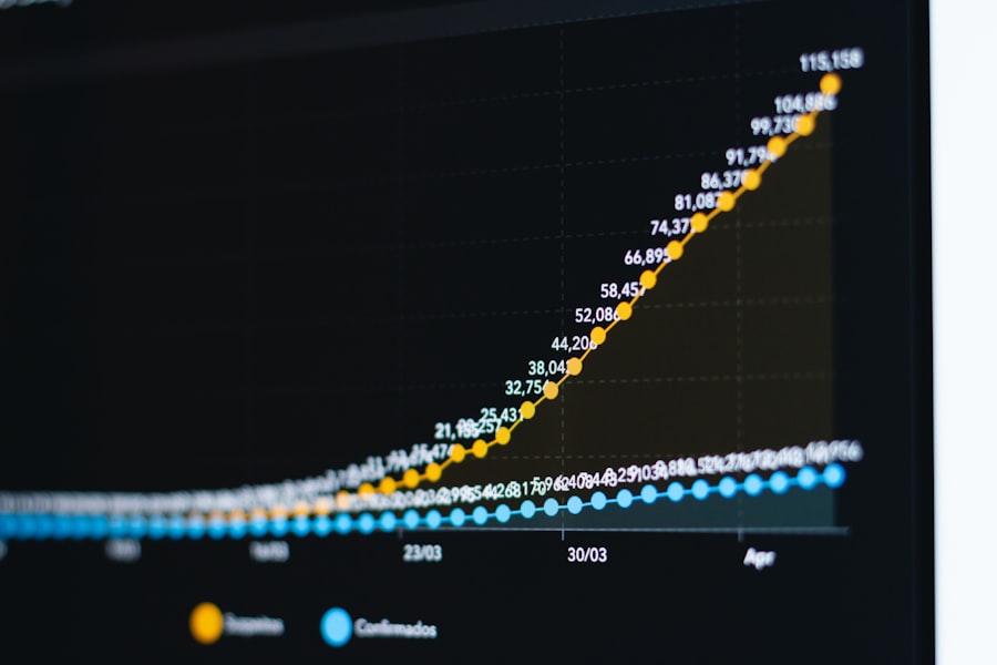 Photo Investment graph